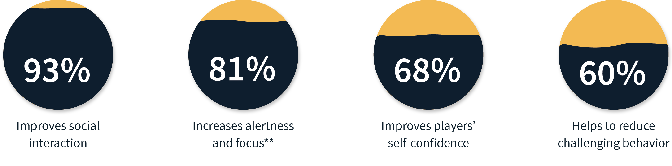 Customer survey infographic